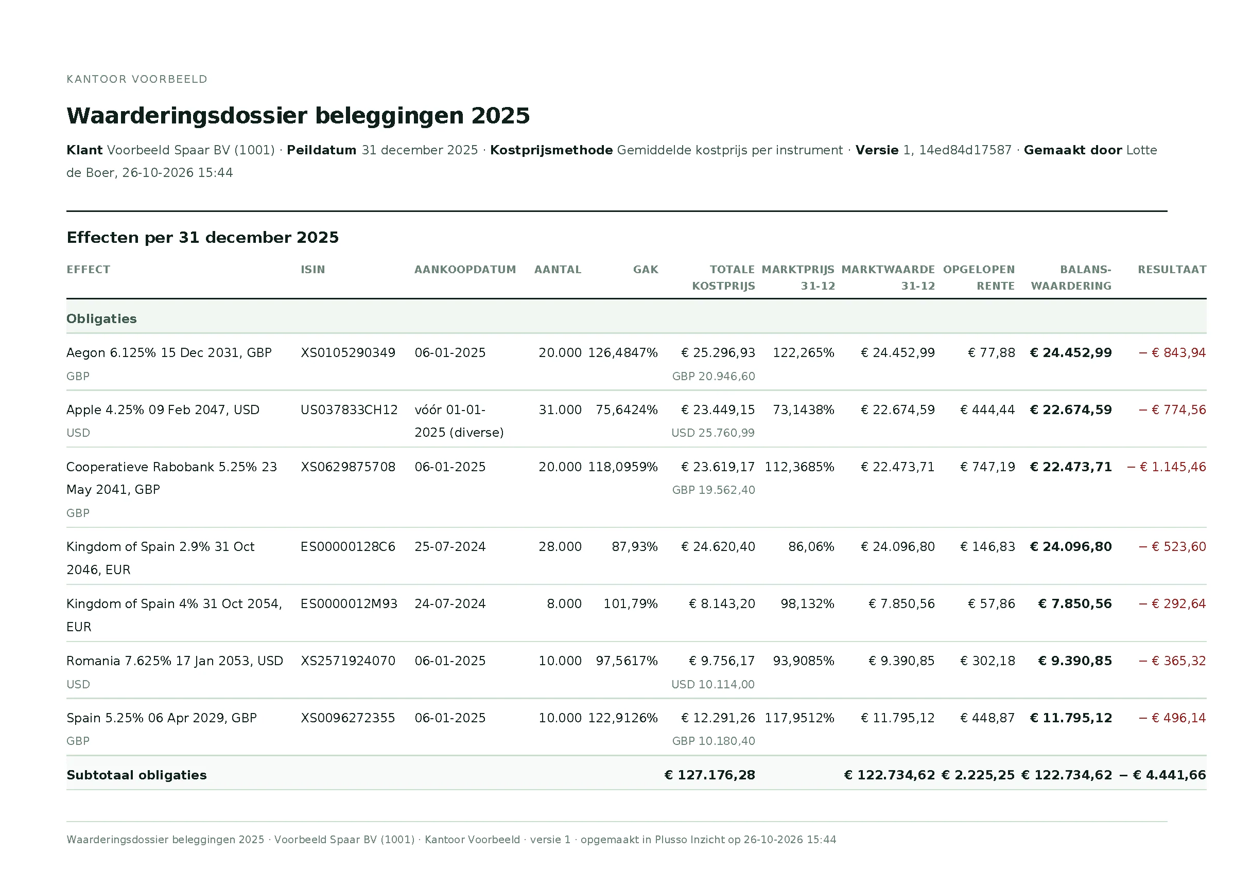 De eerste pagina van het waarderingsdossier beleggingen 2025 van Voorbeeld Spaar BV met de obligaties per 31 december 2025